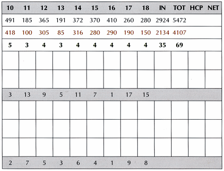 Scorecard