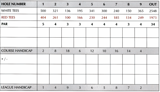 Scorecard